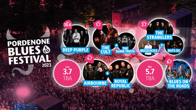 Dal 29 giugno al 6 luglio il capoluogo friulano si trasforma nella capitale italiana della musica, con artisti di fama internazionale e leggende del rock. Potrai assistere ai concerti di Deep Purple, The Cult, Airbourne, Royal Republic e altri.