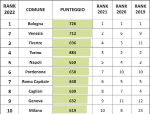 Classifica SocilaPa.png