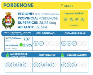 PAGELLA 7^ ED_PORDENONE.jpg